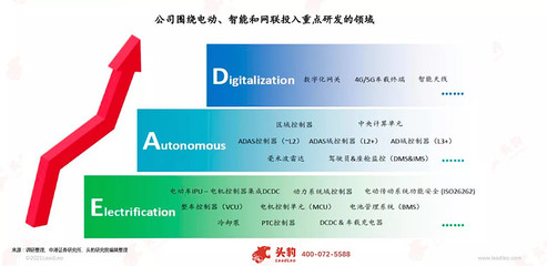 英恒科技(1760.HK):軟件定義汽車浪潮下的隱形冠軍,優質標的加速向上未來可期
