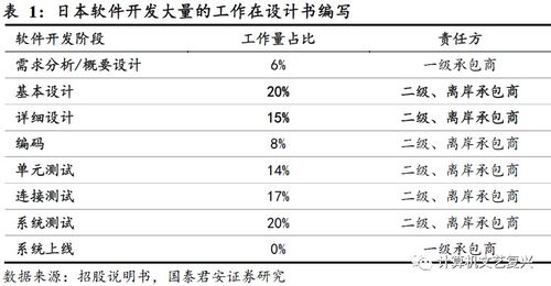 凌志軟件 站在需求風(fēng)口上的管理大師 深度 國君計算機