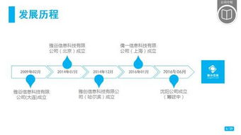 emba聯(lián)盟會員企業(yè)雅谷信息科技提供軟硬件研發(fā)外包合作
