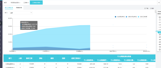 出入庫單財(cái)務(wù)制度有要求嗎