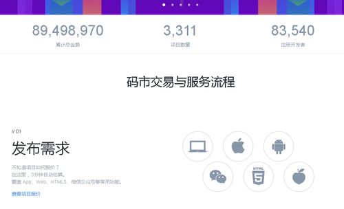 酷站推薦 碼市（mart.coding.net）- 基于云技術的軟件外包服務平臺